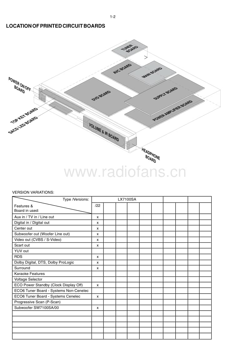 Philips-LX-7100-SA-Service-Manual电路原理图.pdf_第2页