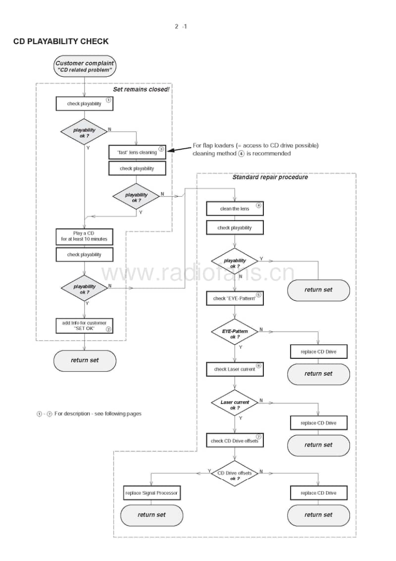 Philips-MCD-710-Service-Manual电路原理图.pdf_第3页
