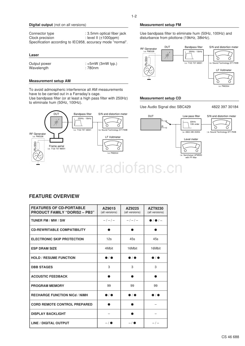 Philips-AZT-9230-Service-Manual电路原理图.pdf_第3页