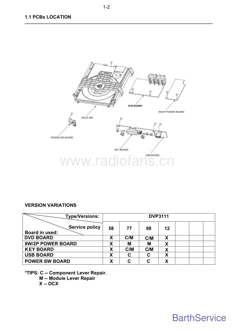Philips-DVP-3111-Service-Manual电路原理图.pdf_第3页