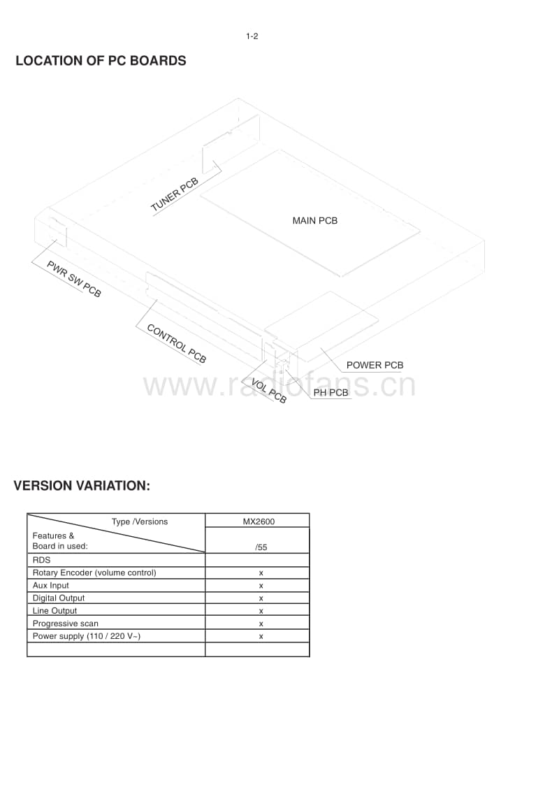 Philips-MX-2600-Service-Manual电路原理图.pdf_第2页