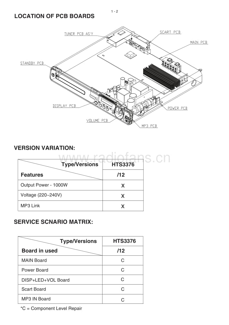 Philips-HTS-3376-Service-Manual电路原理图.pdf_第2页
