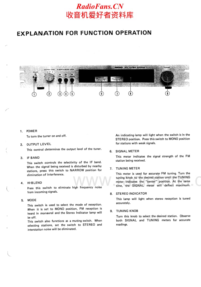 Nikko-Gamma-1-Service-Manual电路原理图.pdf_第2页