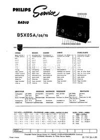 Philips-B-5-X-05-A-Service-Manual电路原理图.pdf