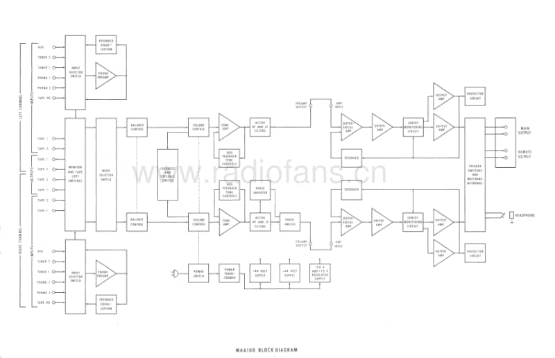 McIntosh-MA-5100-Schematic电路原理图.pdf_第3页