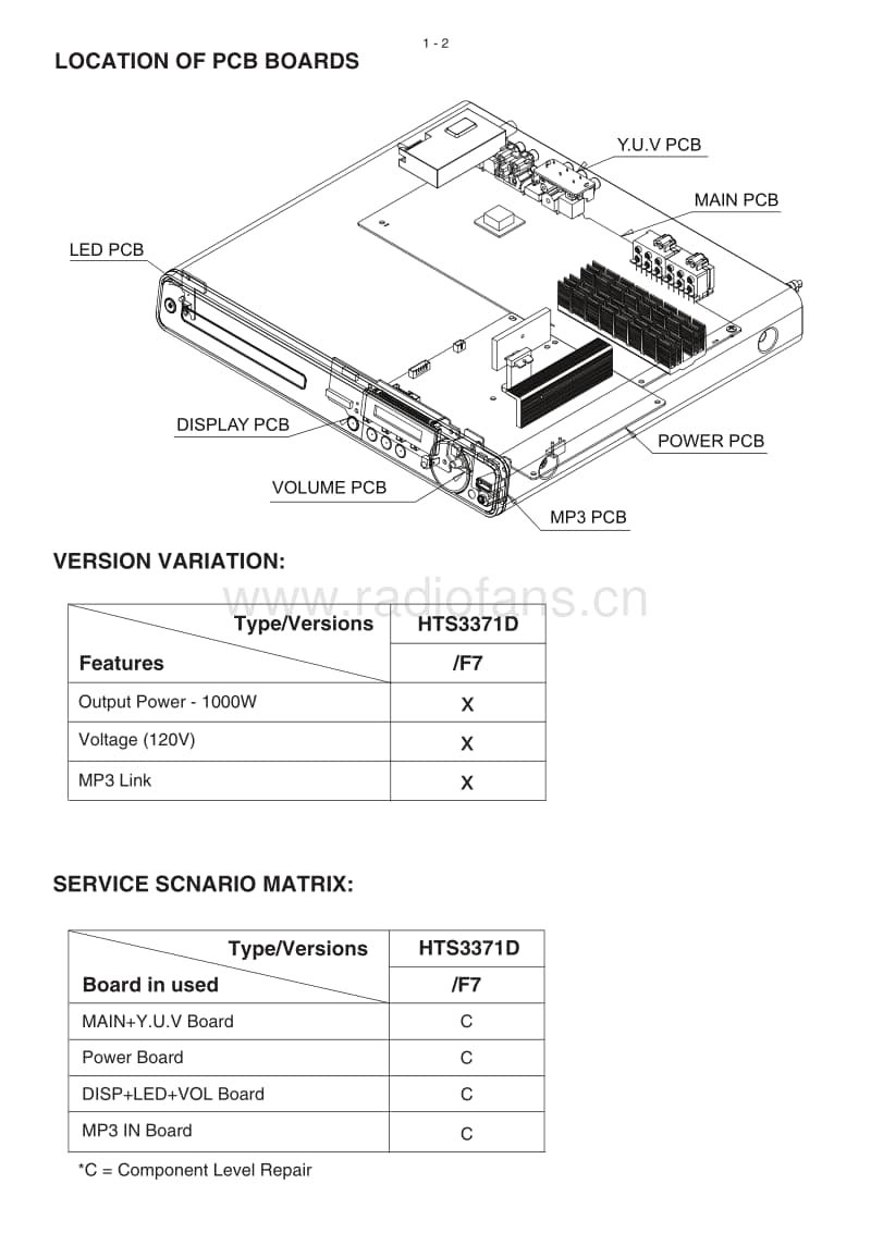 Philips-HTS-3371-D-Service-Manual电路原理图.pdf_第2页