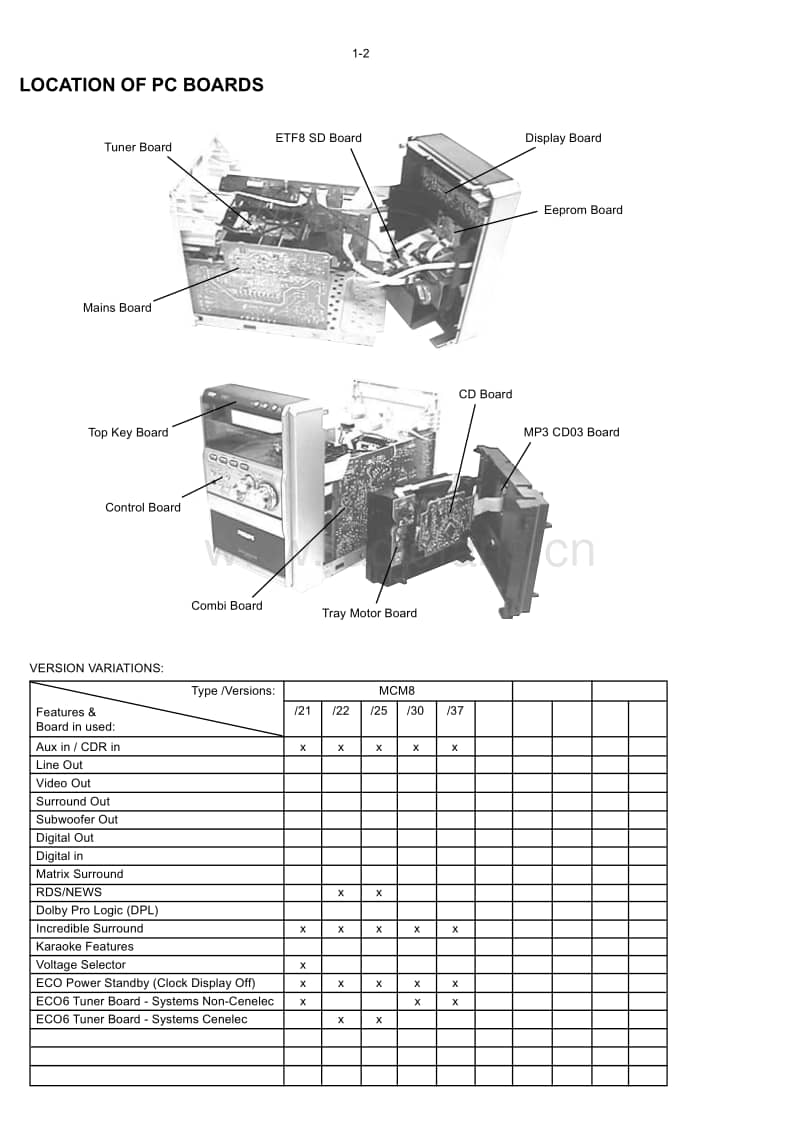 Philips-MCM-8-Service-Manual电路原理图.pdf_第2页