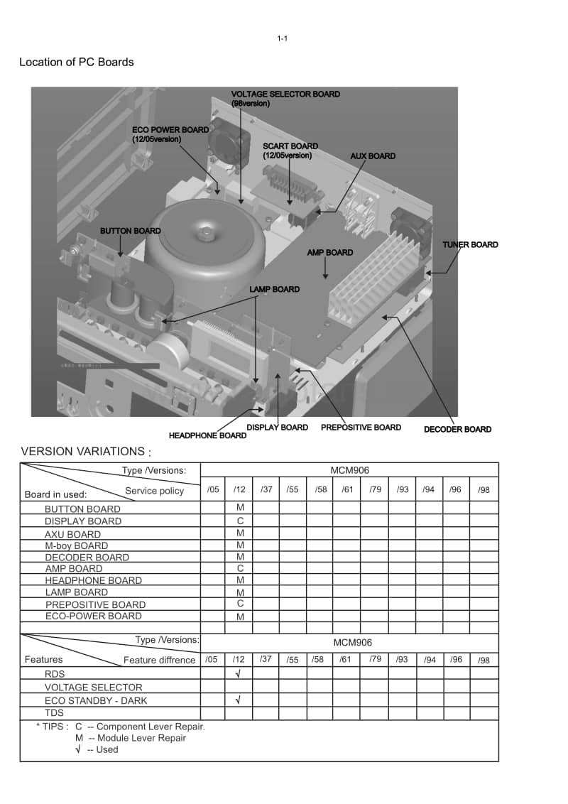 Philips-MCM-906-Service-Manual电路原理图.pdf_第2页
