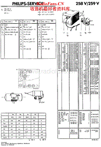 Philips-259-V-Service-Manual电路原理图.pdf
