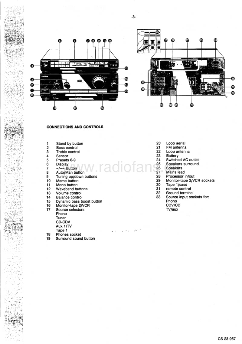 Philips-FR-260-Service-Manual电路原理图.pdf_第3页