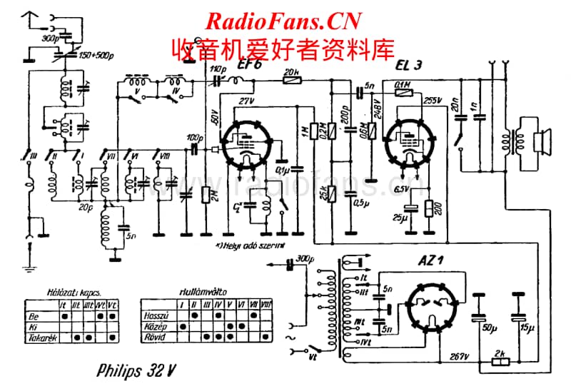 Philips-32-V-Schematic电路原理图.pdf_第1页