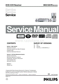 Philips-MX-5100-VR-Service-Manual电路原理图.pdf