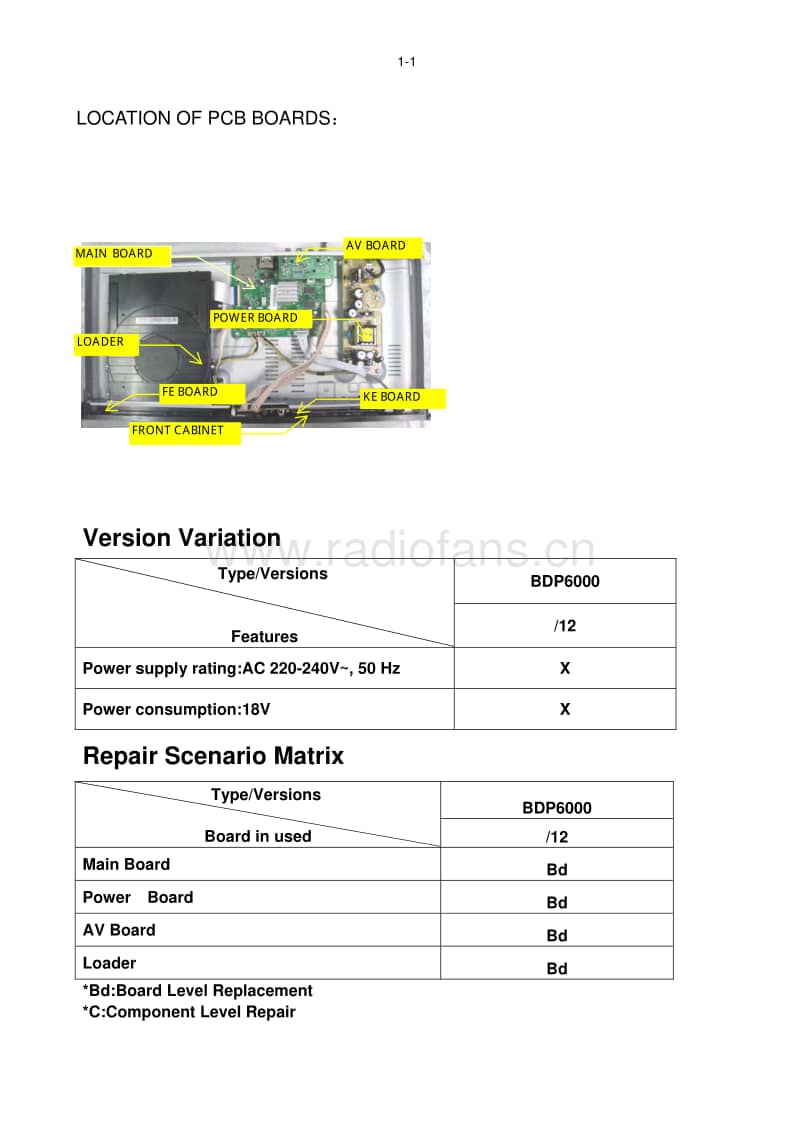 Philips-BDP-6000-Service-Manual电路原理图.pdf_第2页