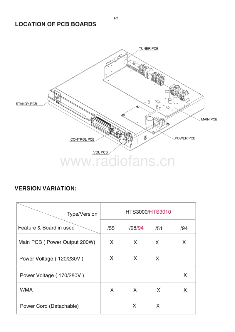 Philips-HTS-3010-Service-Manual电路原理图.pdf_第2页