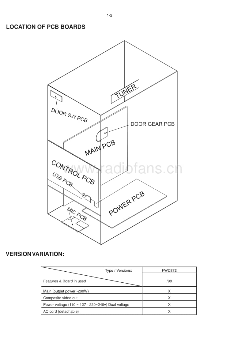 Philips-FWD-872-Service-Manual电路原理图.pdf_第2页