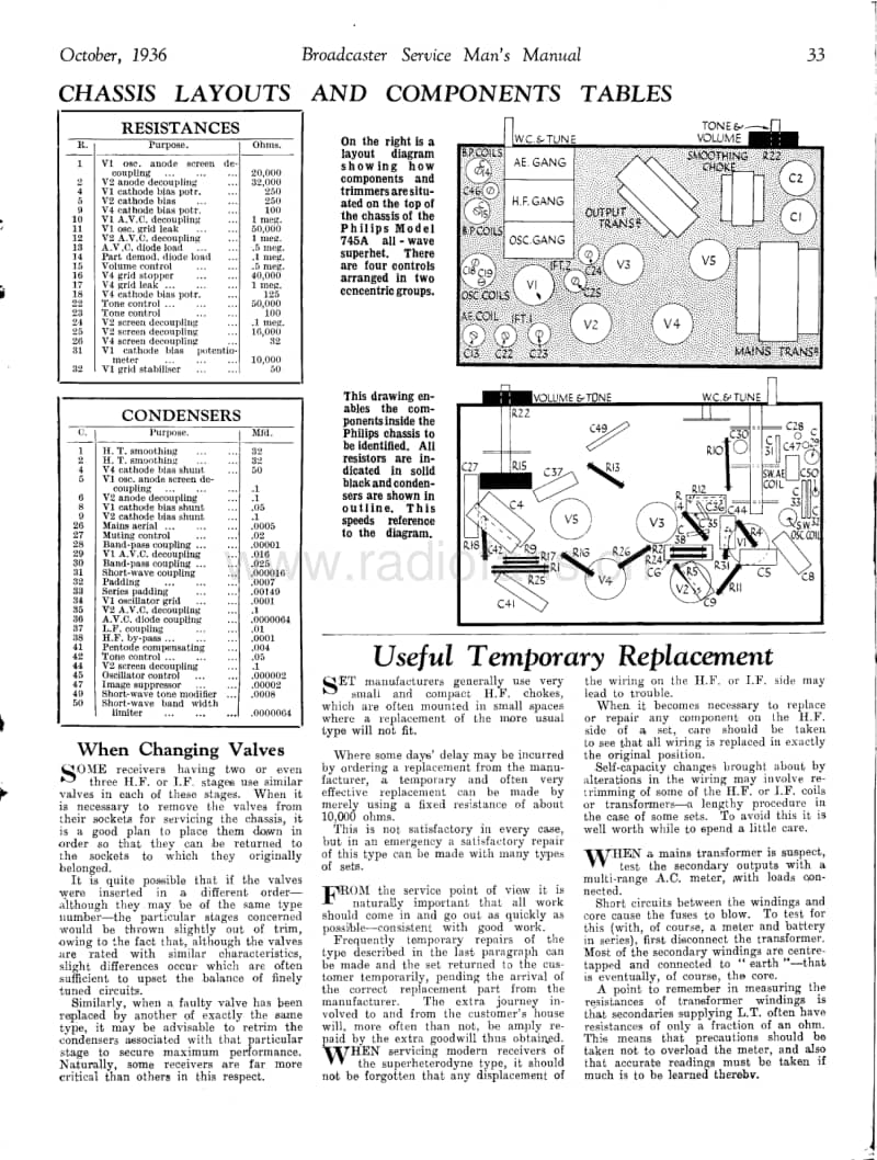 Philips-745-A-Service-Manual电路原理图.pdf_第3页