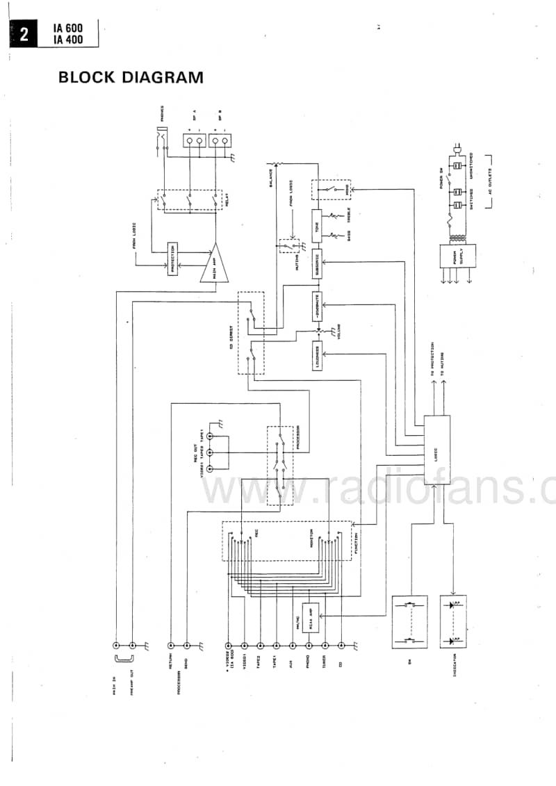 Nikko-IA-600-Service-Manual电路原理图.pdf_第3页