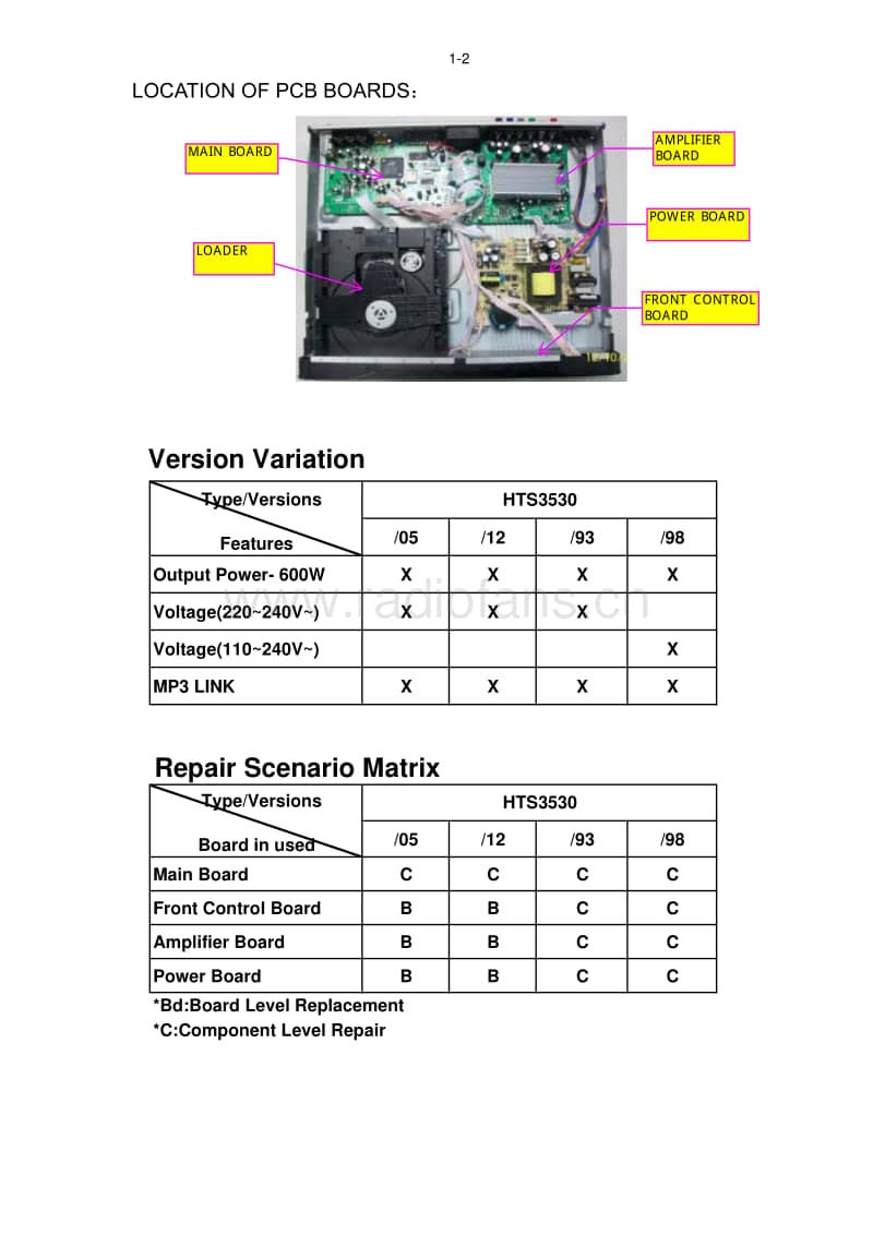 Philips-HTS-3530-Service-Manual电路原理图.pdf_第2页