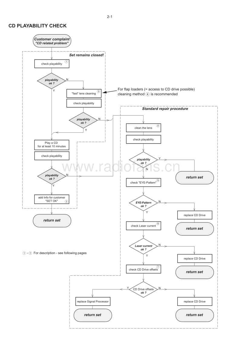 Philips-MCD-715-Service-Manual电路原理图.pdf_第3页