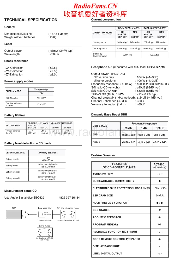Philips-ACT-400-Service-Manual电路原理图.pdf_第2页