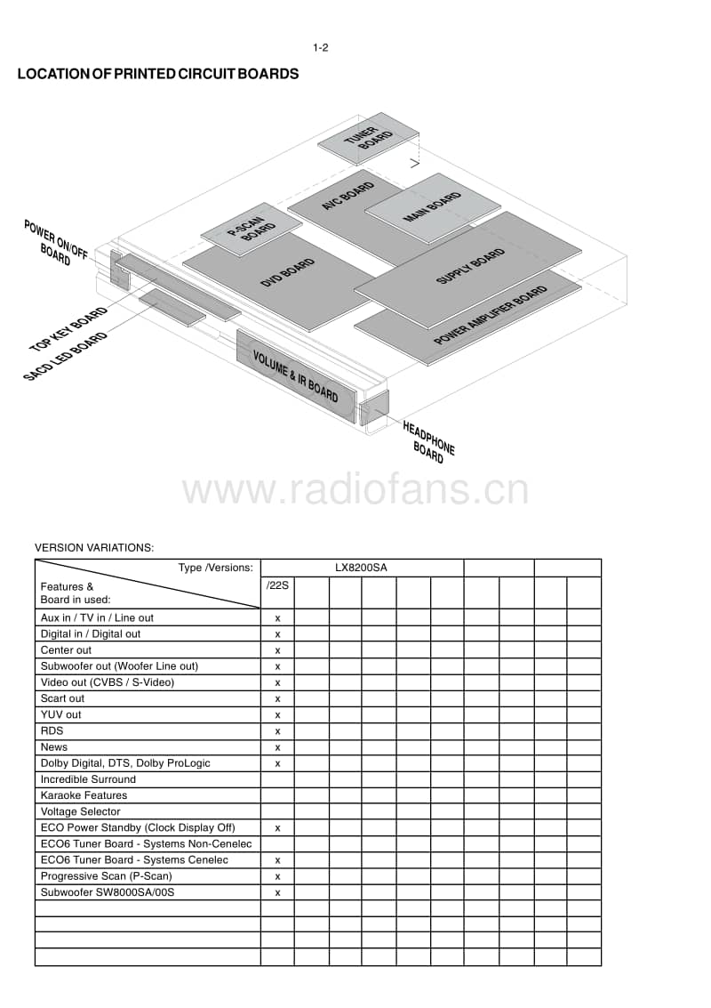 Philips-LX-8200-SA-Service-Manual电路原理图.pdf_第2页