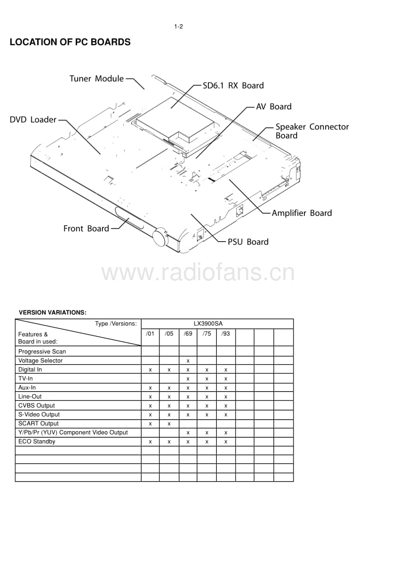 Philips-LX-3900-SA-Service-Manual电路原理图.pdf_第2页