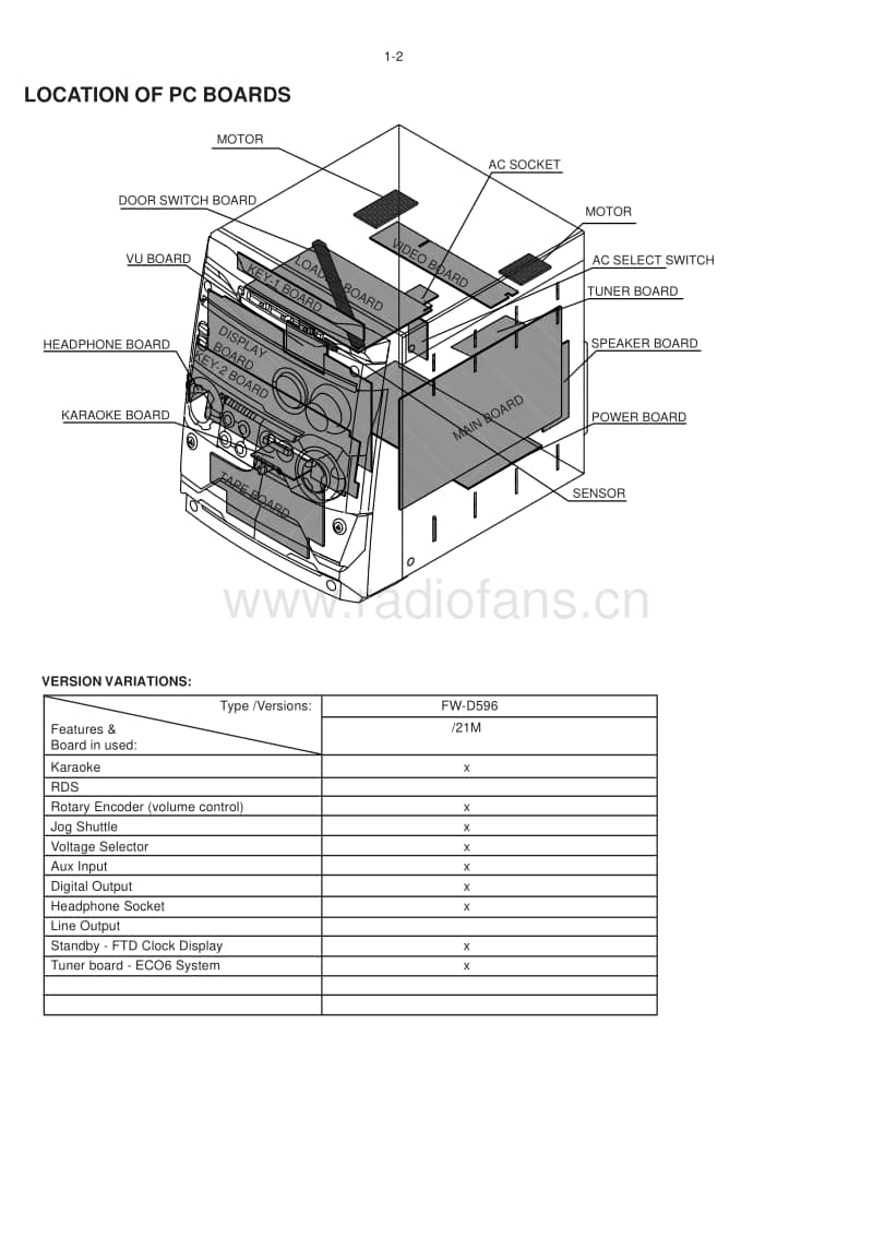 Philips-FWD-596-Service-Manual电路原理图.pdf_第2页