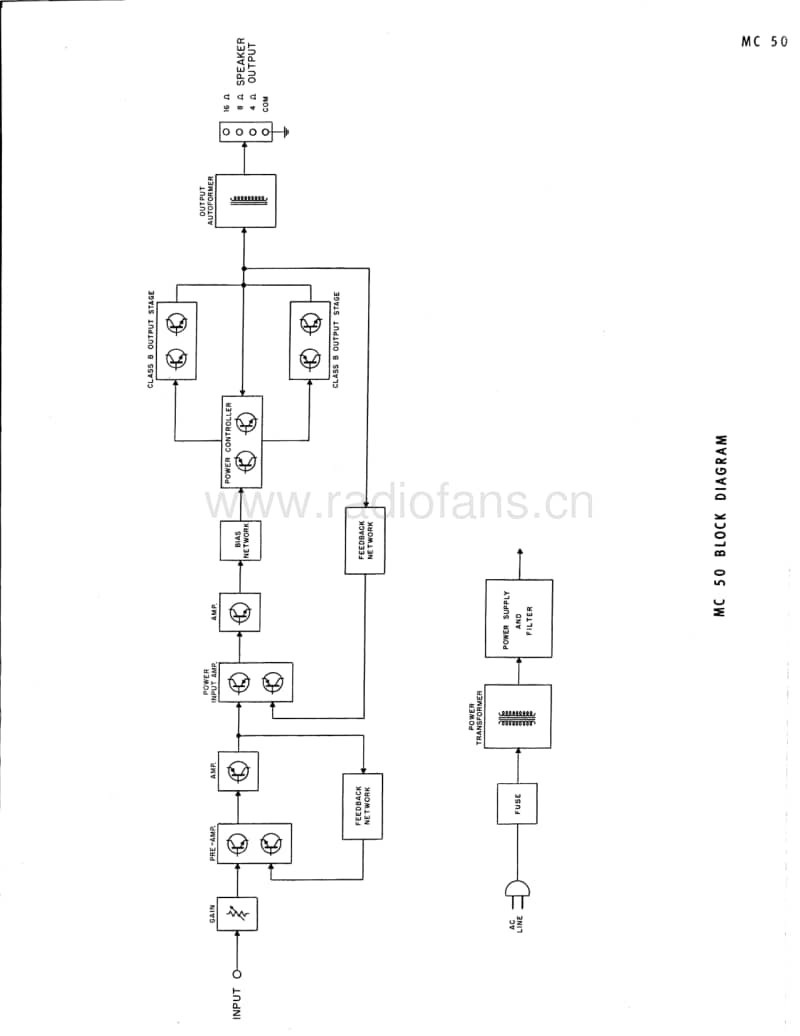 McIntosh-MC-50-Service-Manual电路原理图.pdf_第3页