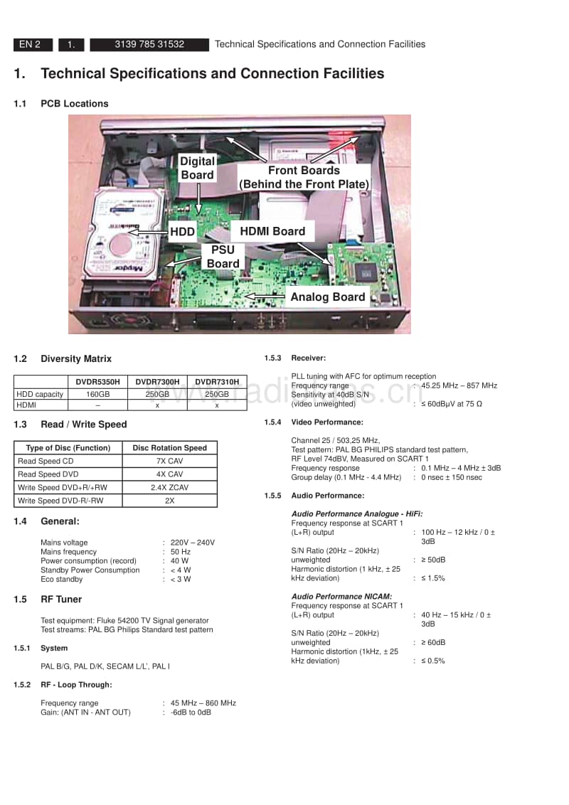 Philips-DVDR-7300-H-Service-Manual电路原理图.pdf_第2页