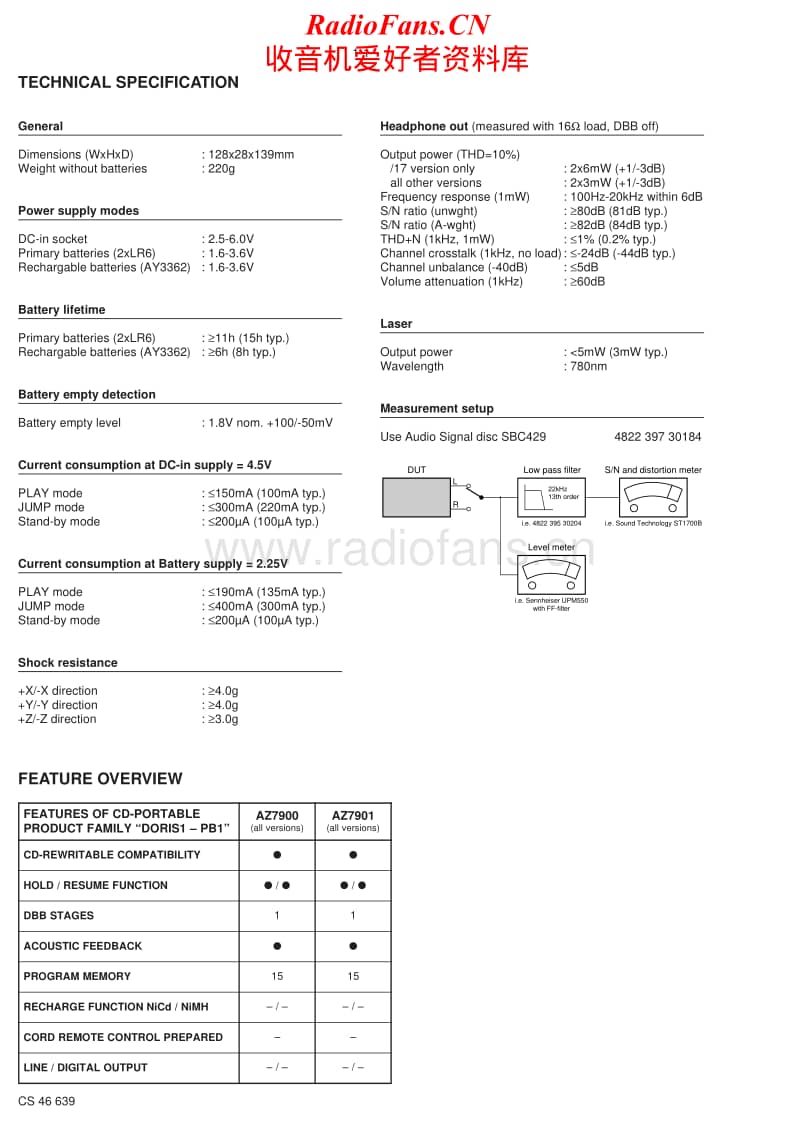 Philips-AZ-7901-Service-Manual电路原理图.pdf_第2页