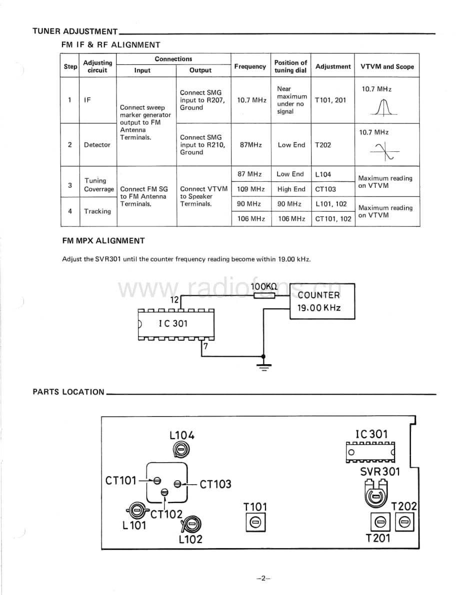 Sanyo-FT-1004-Service-Manual电路原理图.pdf_第3页