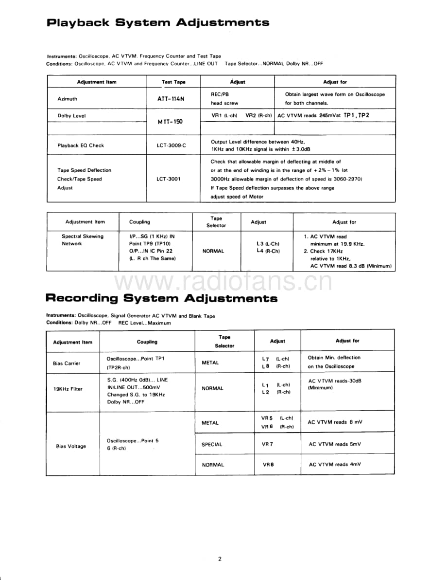 Rotel-RD-845-Service-Manual电路原理图.pdf_第3页