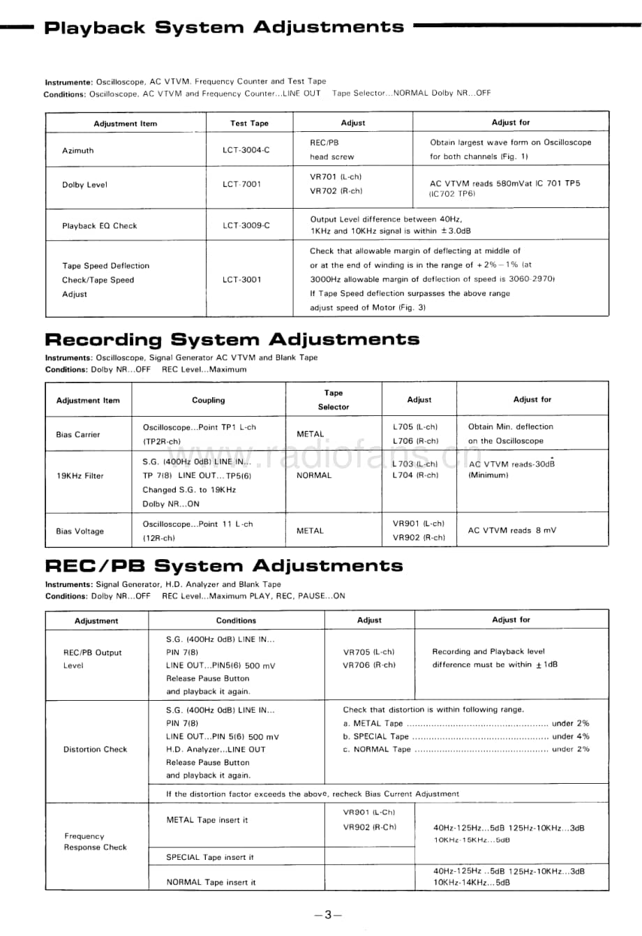Rotel-RD-830-Service-Manual电路原理图.pdf_第3页