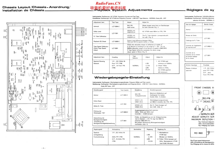 Rotel-RD-860-Service-Manual电路原理图.pdf_第2页