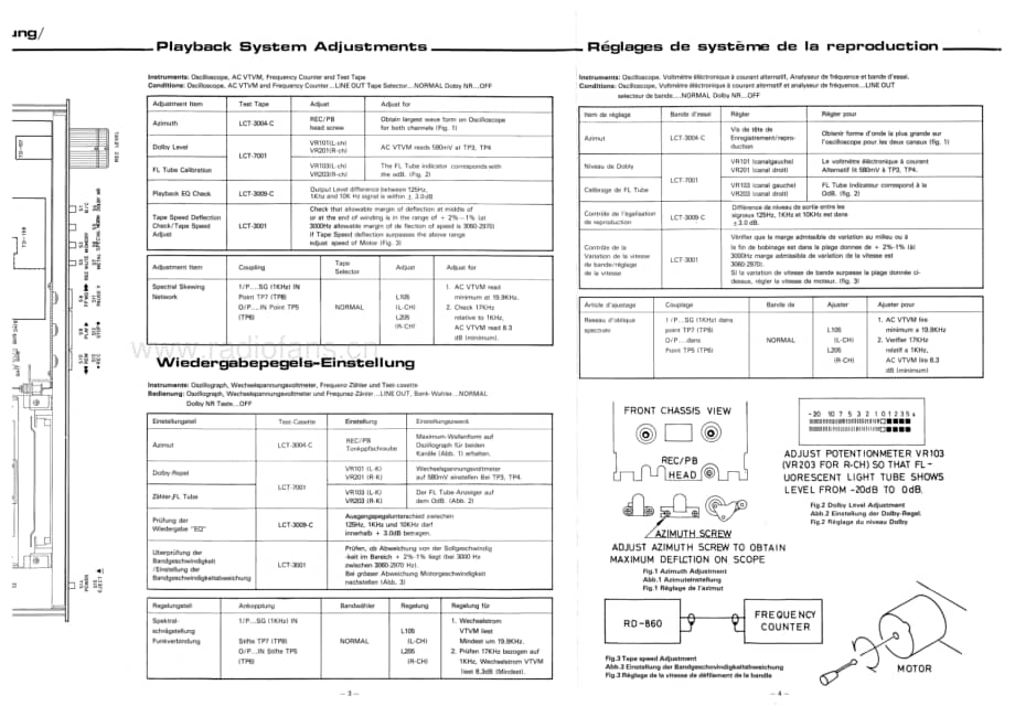 Rotel-RD-860-Service-Manual电路原理图.pdf_第3页