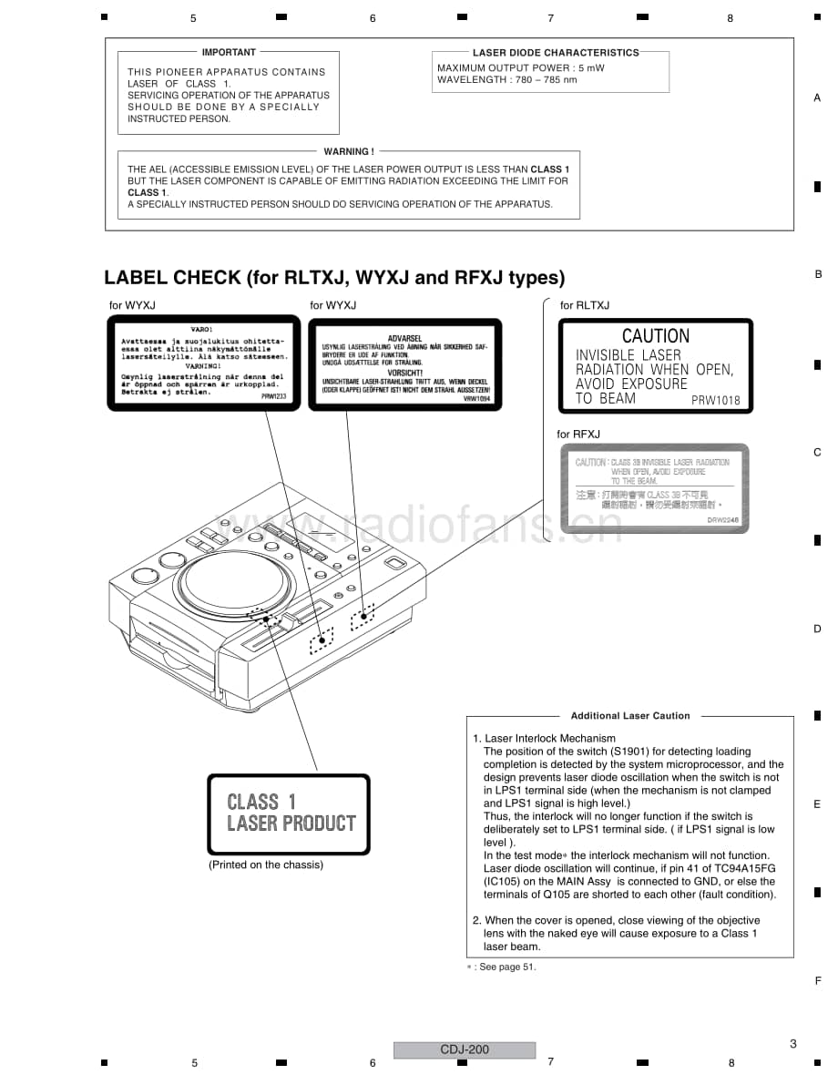 Pioneer-CDJ-200-Service-Manual电路原理图.pdf_第3页