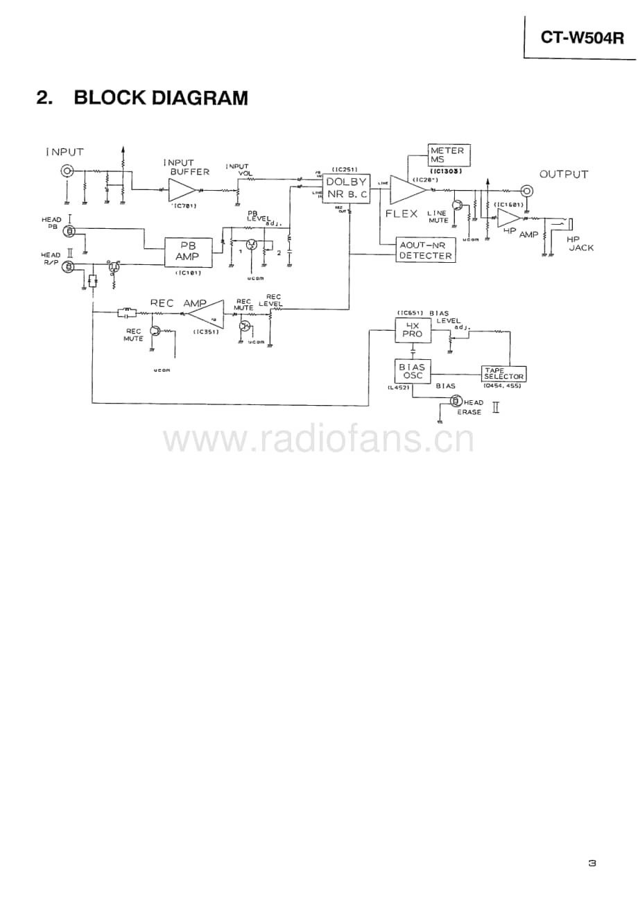 Pioneer-CT-W504R-Service-Manual电路原理图.pdf_第3页