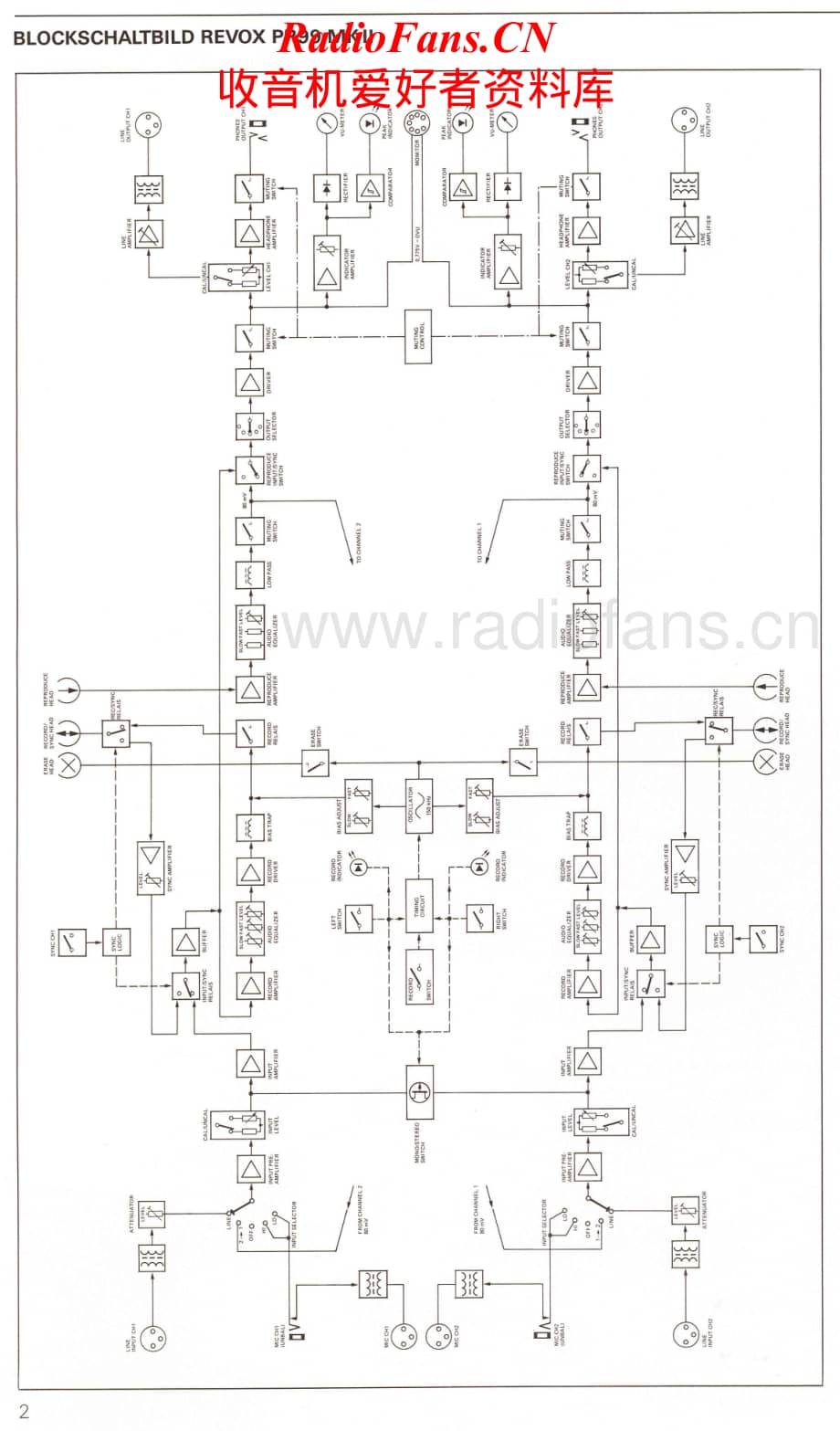 Revox-PR-99_Mk2-Owners-Manual电路原理图.pdf_第2页