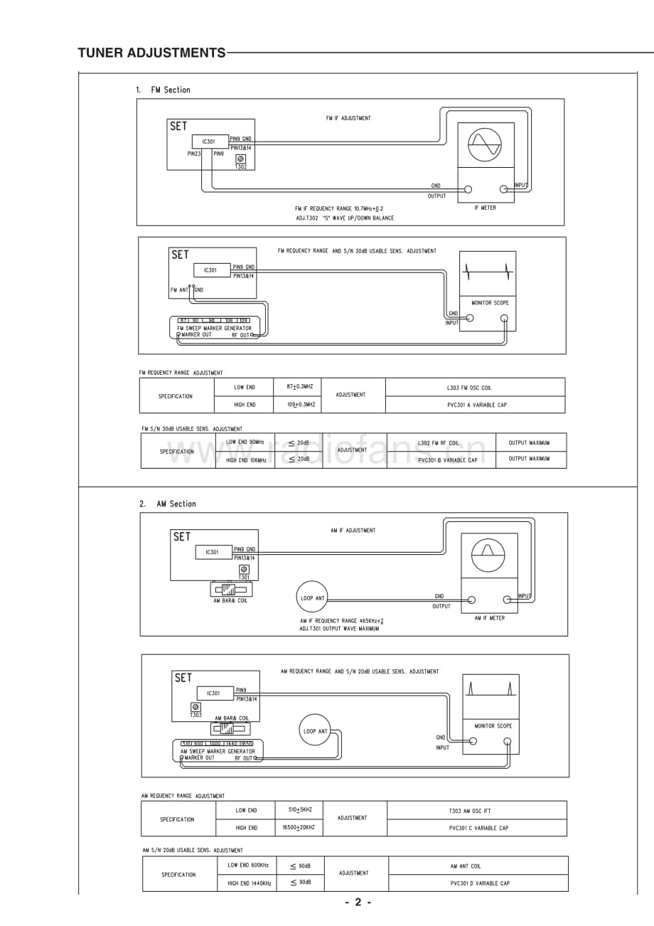 Sanyo-RMD-500-Service-Manual电路原理图.pdf_第3页
