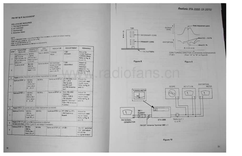 Realistic-STA-2000-Service-Manual电路原理图.pdf_第3页