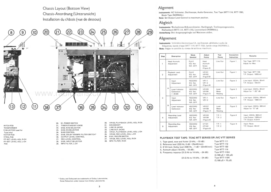 Rotel-RD-2200M-Service-Manual电路原理图.pdf_第3页