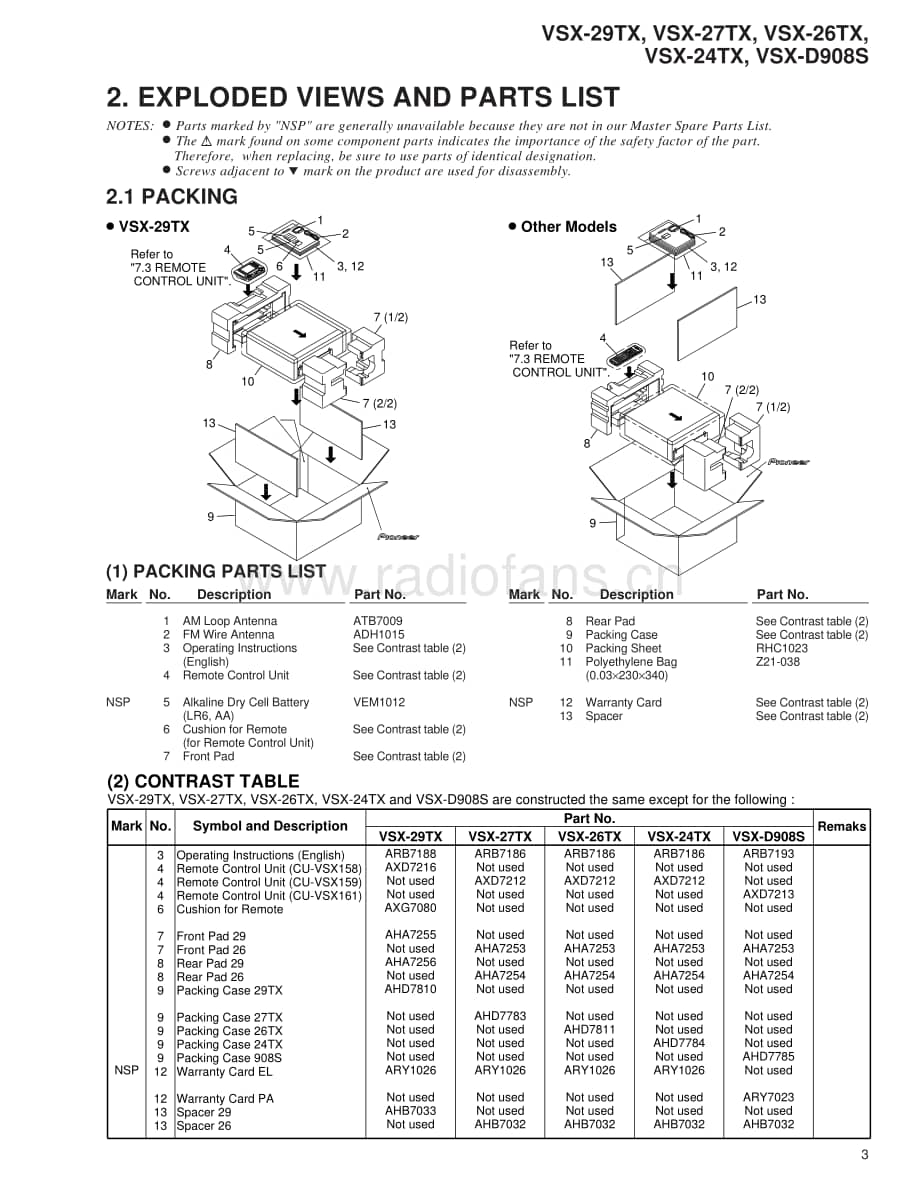 Pioneer-VSX-27TX-Service-Manual电路原理图.pdf_第3页