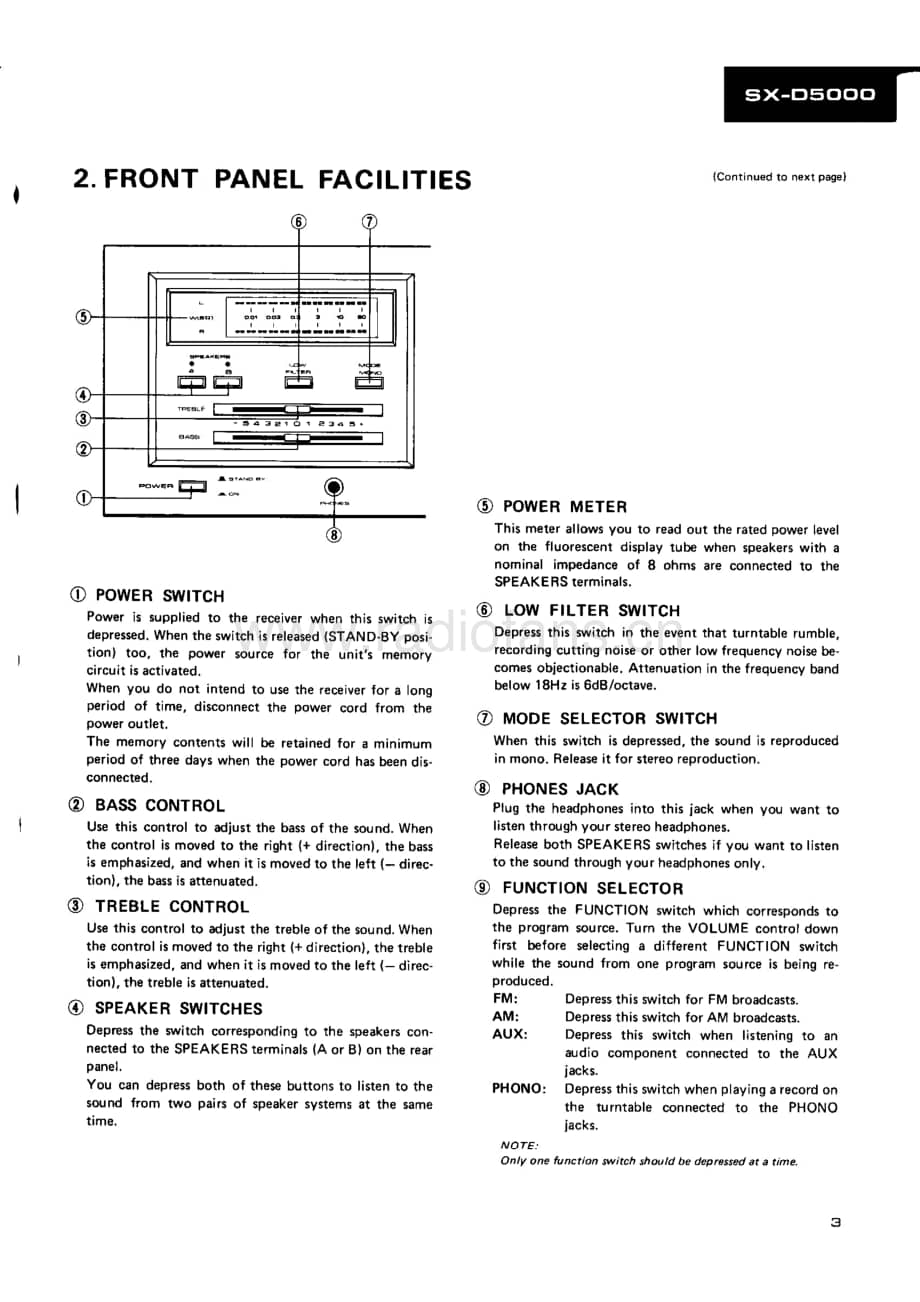 Pioneer-SX-D5000-Service-Manual电路原理图.pdf_第3页