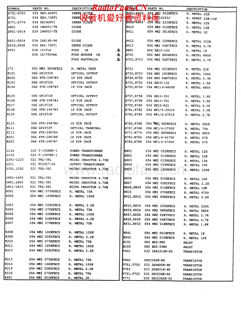 Rotel-RDP-980-Service-Manual电路原理图.pdf_第2页