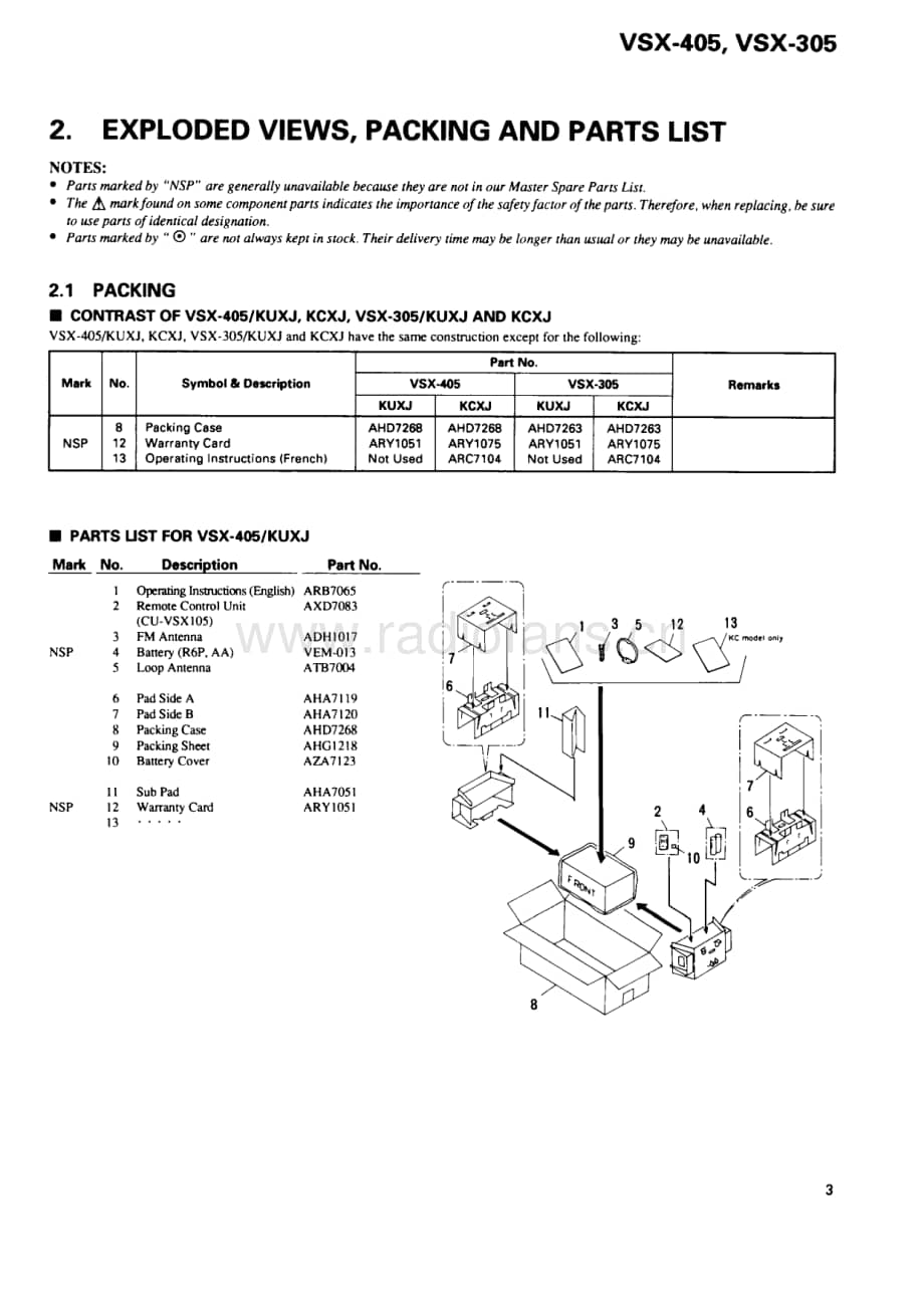 Pioneer-VSX-305-Service-Manual电路原理图.pdf_第3页
