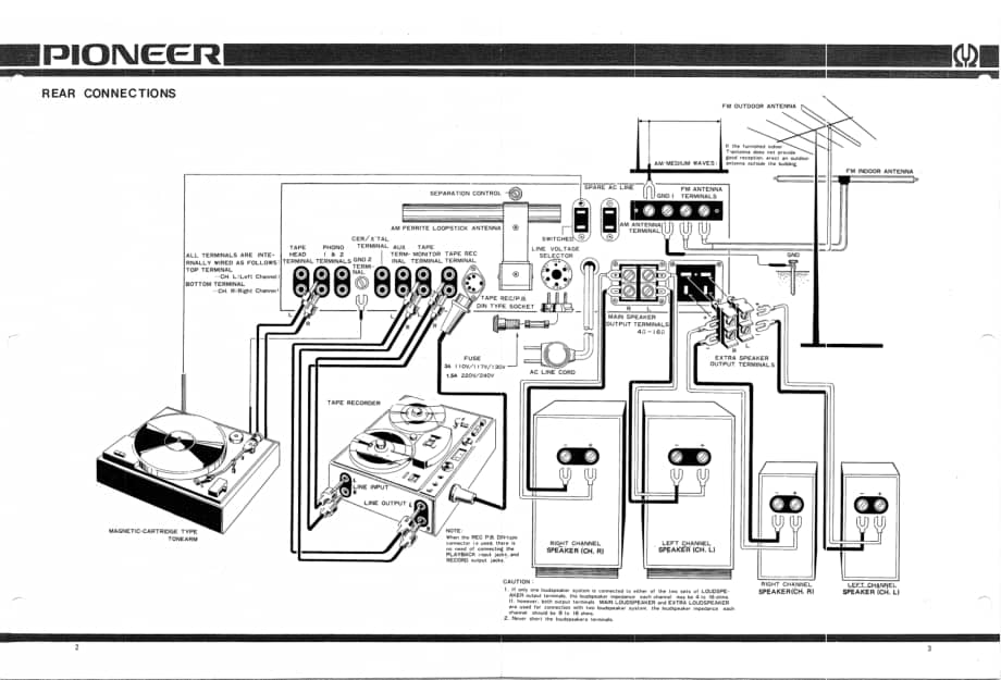 Pioneer-SX-1000-TW-Service-Manual电路原理图.pdf_第3页
