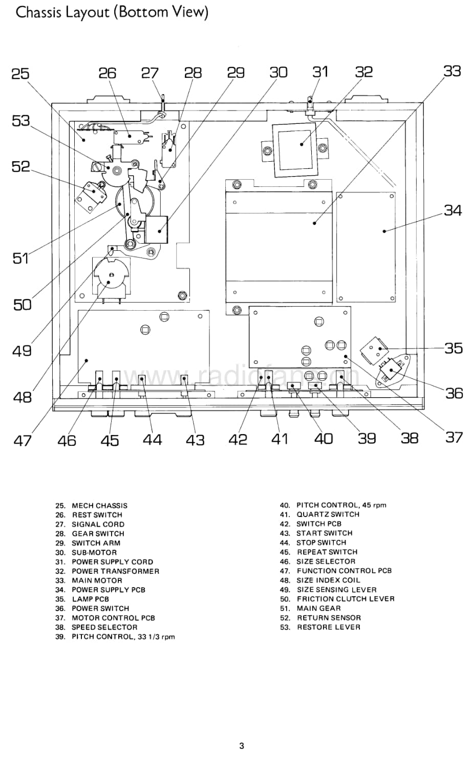 Rotel-RP-9400-Service-Manual电路原理图.pdf_第3页