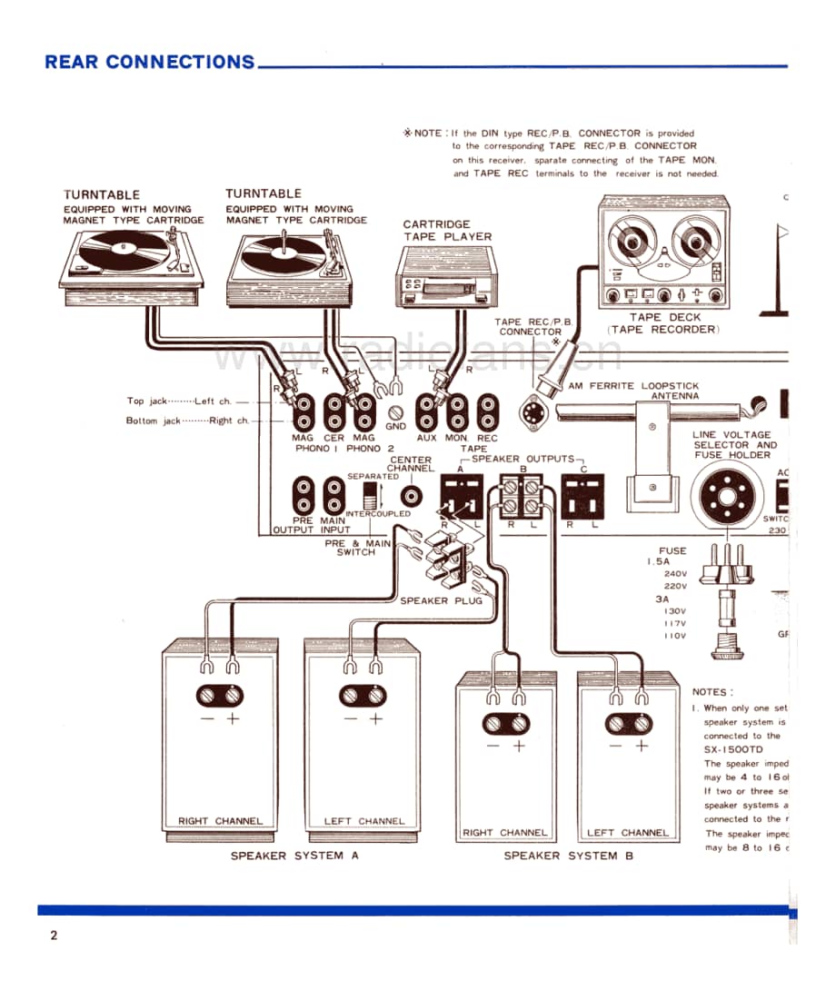 Pioneer-SX-1500-TD-Service-Manual电路原理图.pdf_第3页