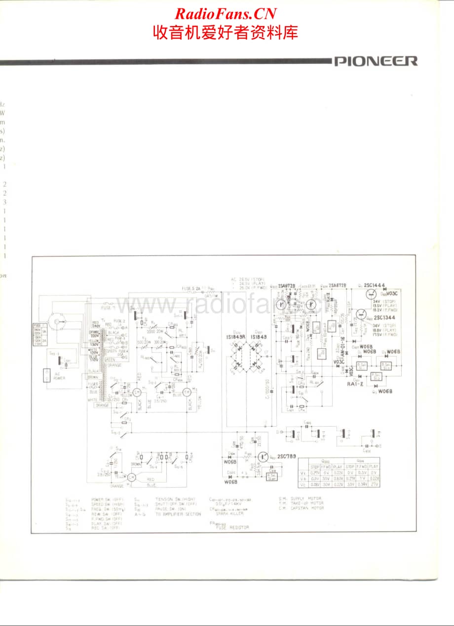 Pioneer-RT-1020L-Schematic电路原理图.pdf_第2页