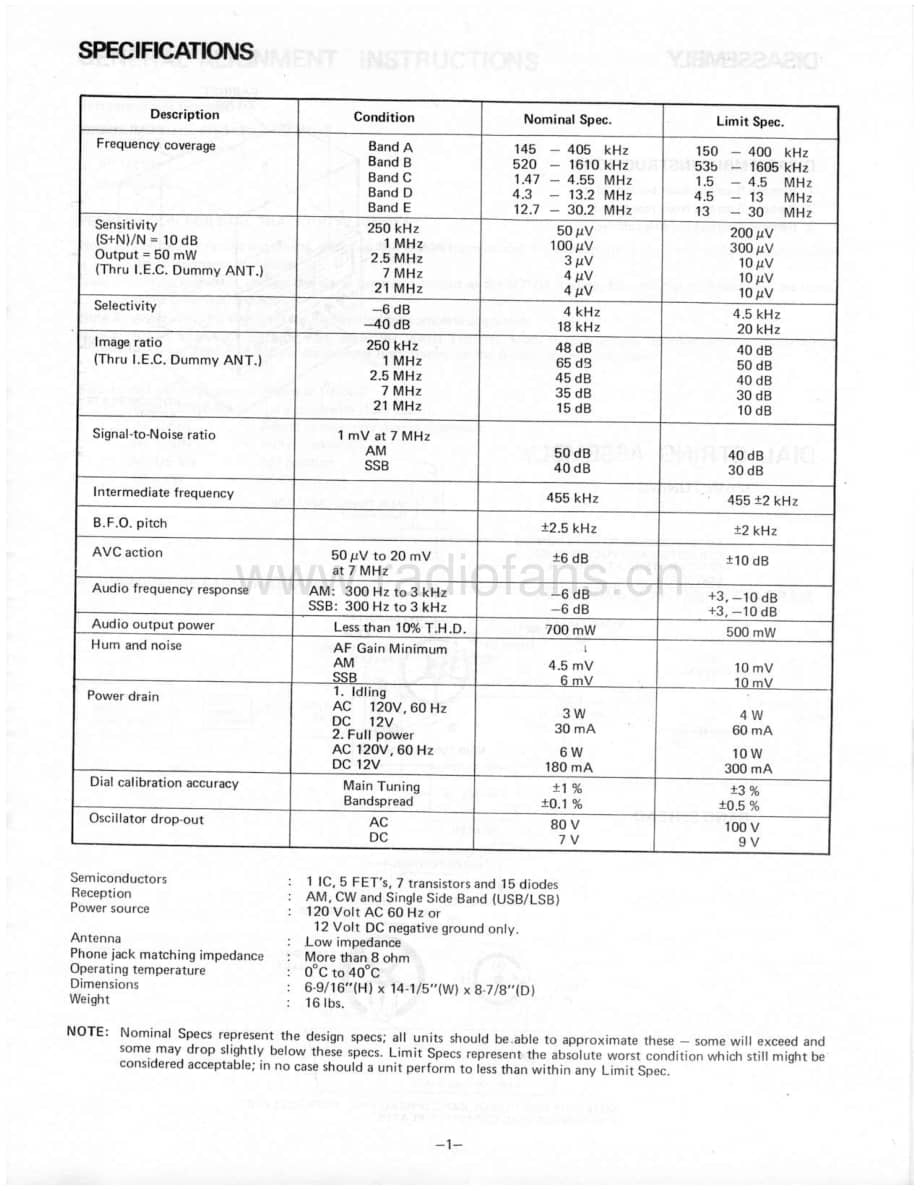 Realistic-DX-160-Service-Manual-2电路原理图.pdf_第3页